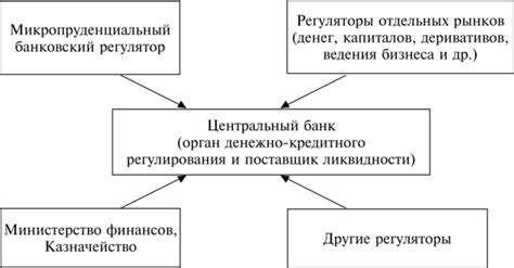 индикаторы макропруденциальной политики